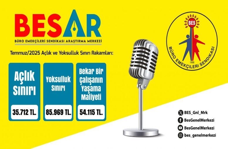 BES-AR Report Announced: Minimum Wage Earners' Income Can't Even Feed Them